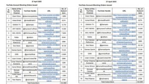 BBC को कड़ी चेतावनी, शोएब अख्तर सहित 17 यूट्यूब चैनल्स पर बैन… भारत के कदम से पाकिस्तान में फिर मचा हड़कंप।