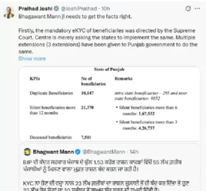 Punjab में Ration Cards पर Political घमासान: AAP vs Centre